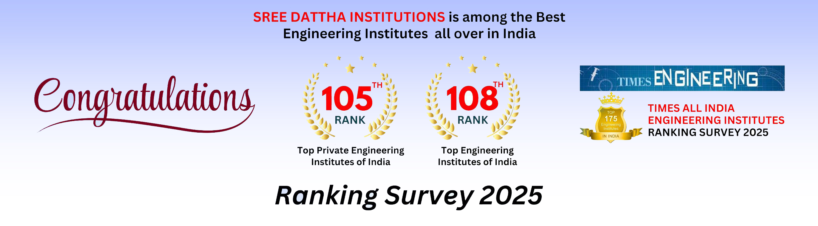 Times of India Rank V1